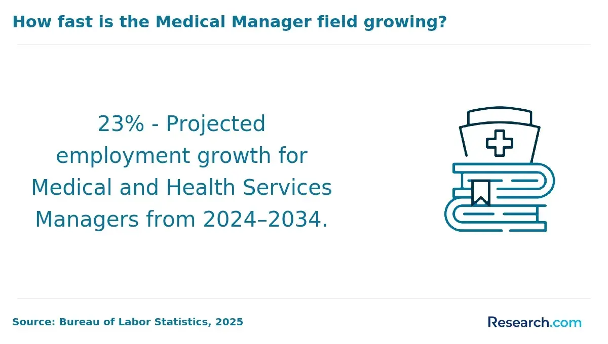 projected employment growth
