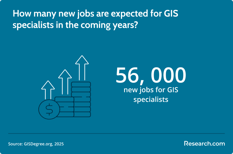 projected growth for GIS.png