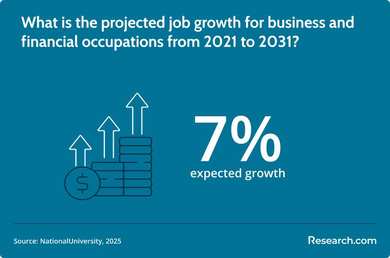 projected growth for business and finance.png