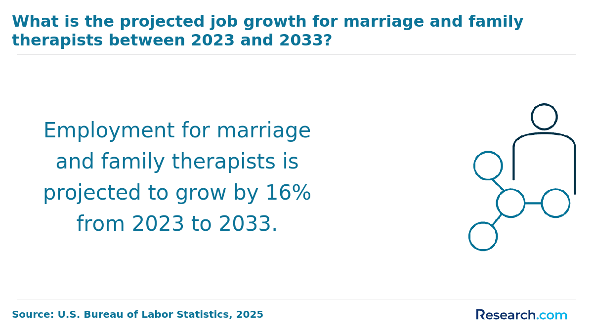 Projected job growth for MFT between 2023 and 2033