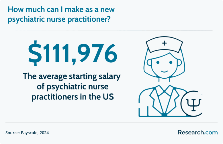 psych NP salary