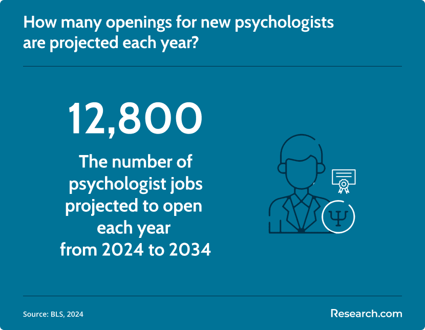 psychologist job outlook