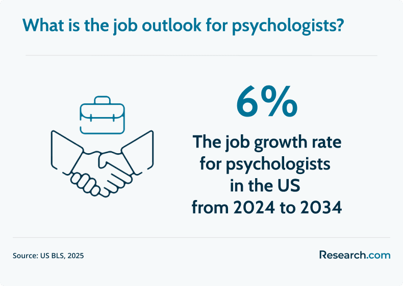psychologist job outlook