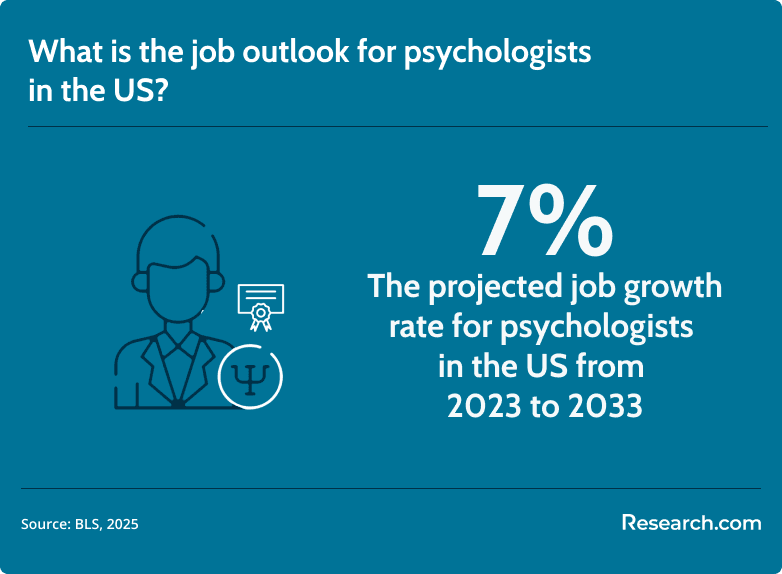 psychologist job outlook