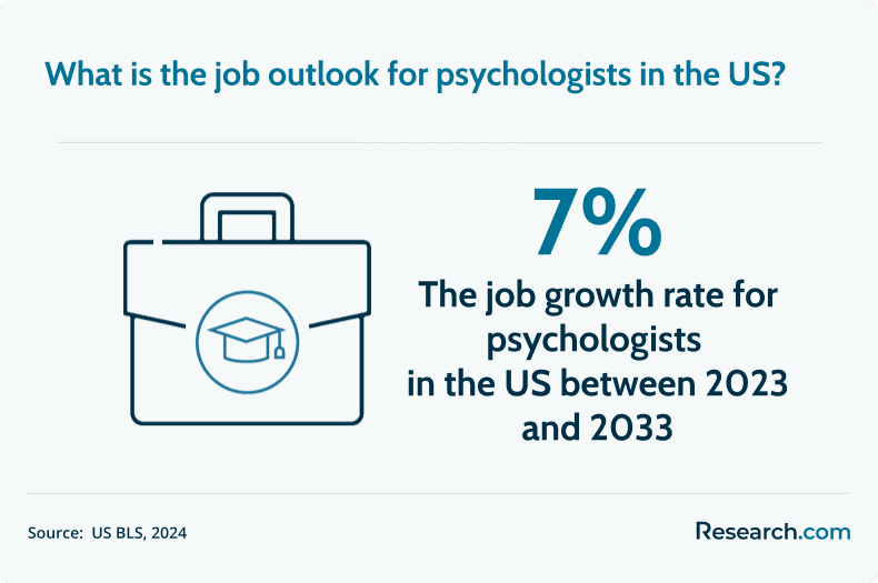 psychologist job outlook