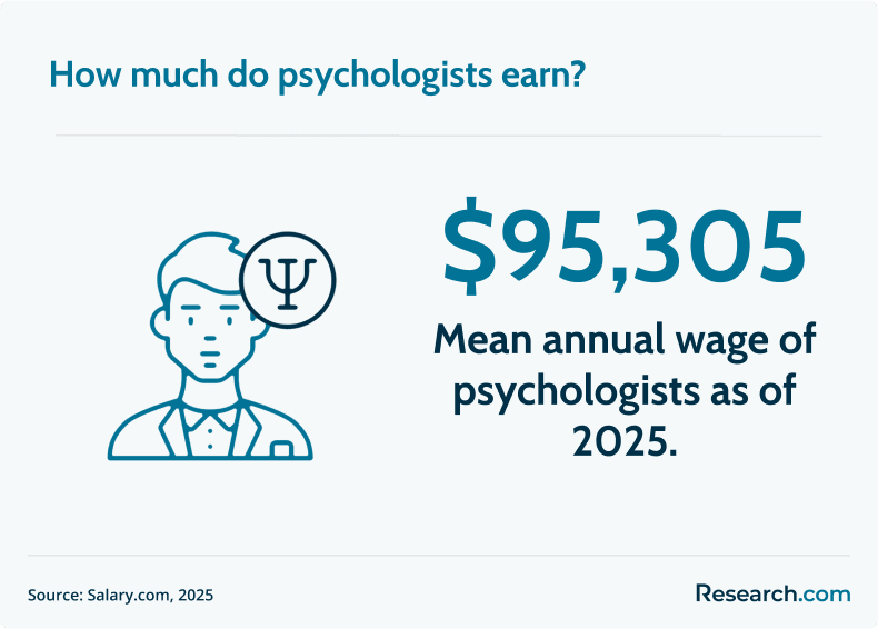 psychologist salary