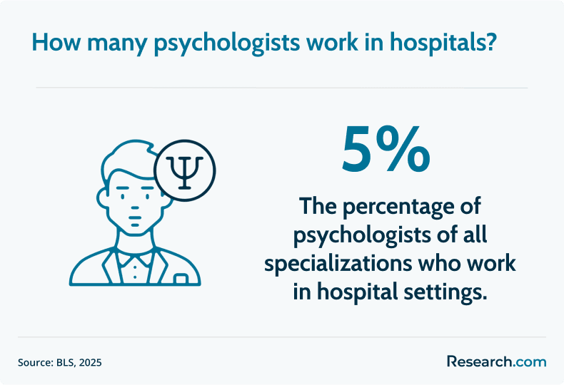 psychologists working in hospitals