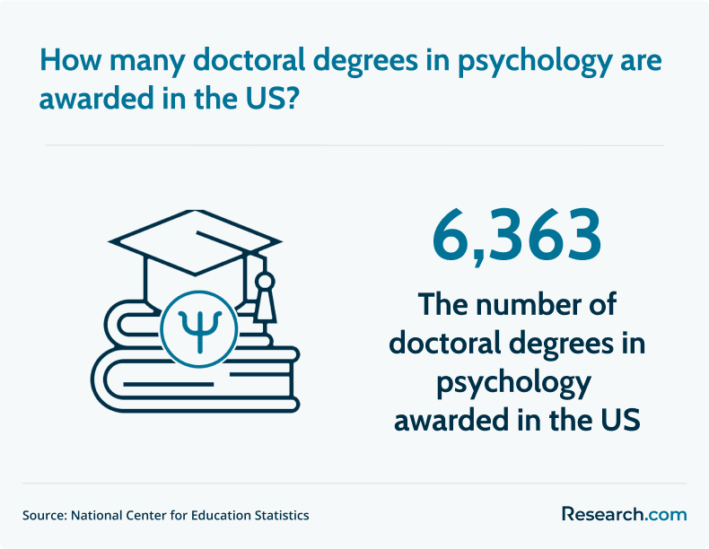 psychology doctoral degrees