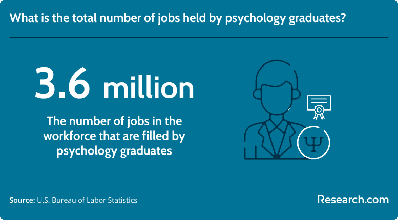 psychology graduates jobs.png