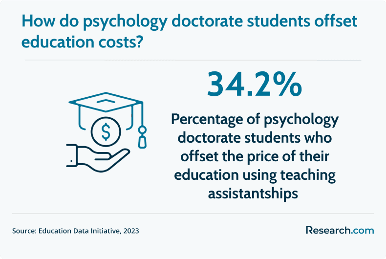 psychology students in teaching assistantships