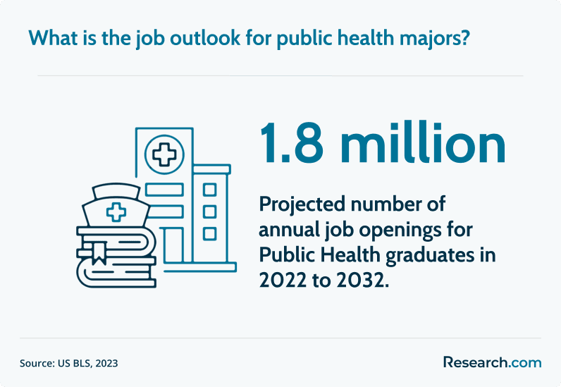 public health job outlook