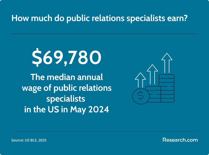 public relations specialists salary