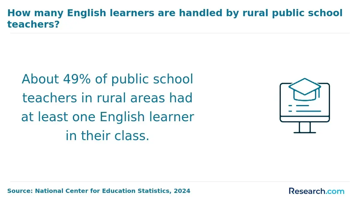 public school english learners