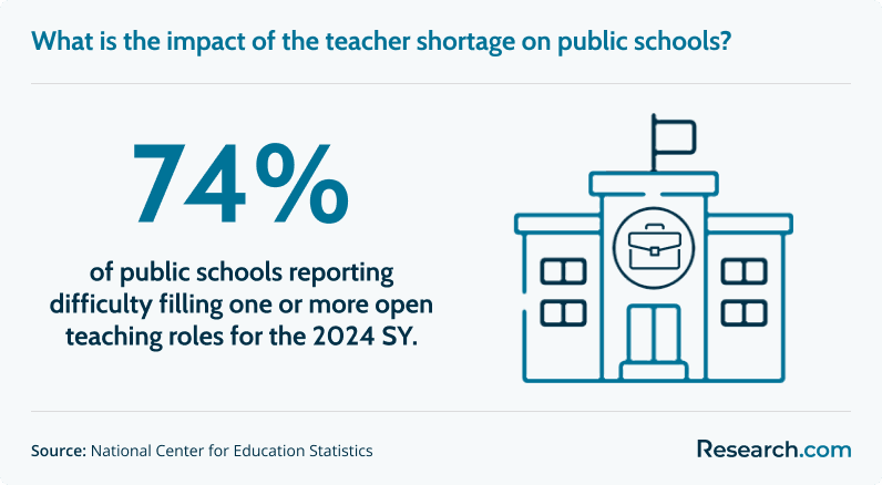 public school teacher shortage.png