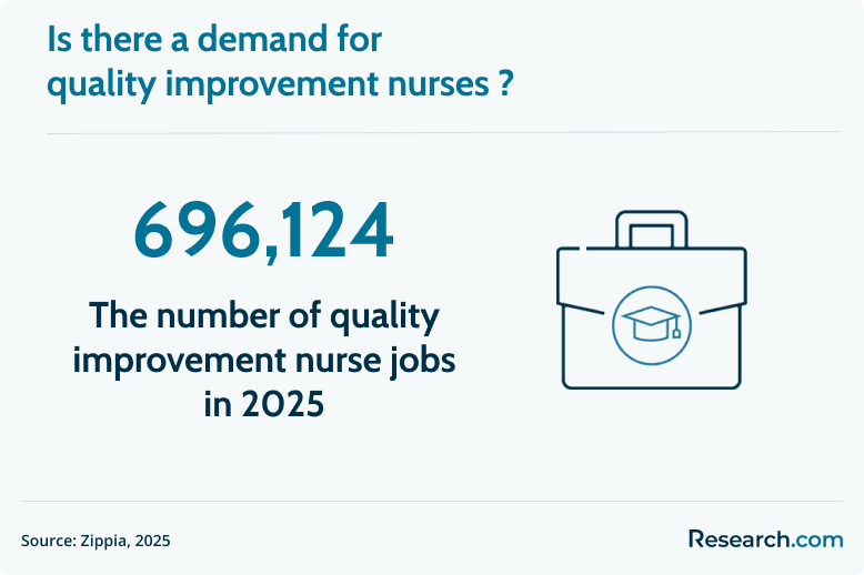 quality improvement nurse jobs