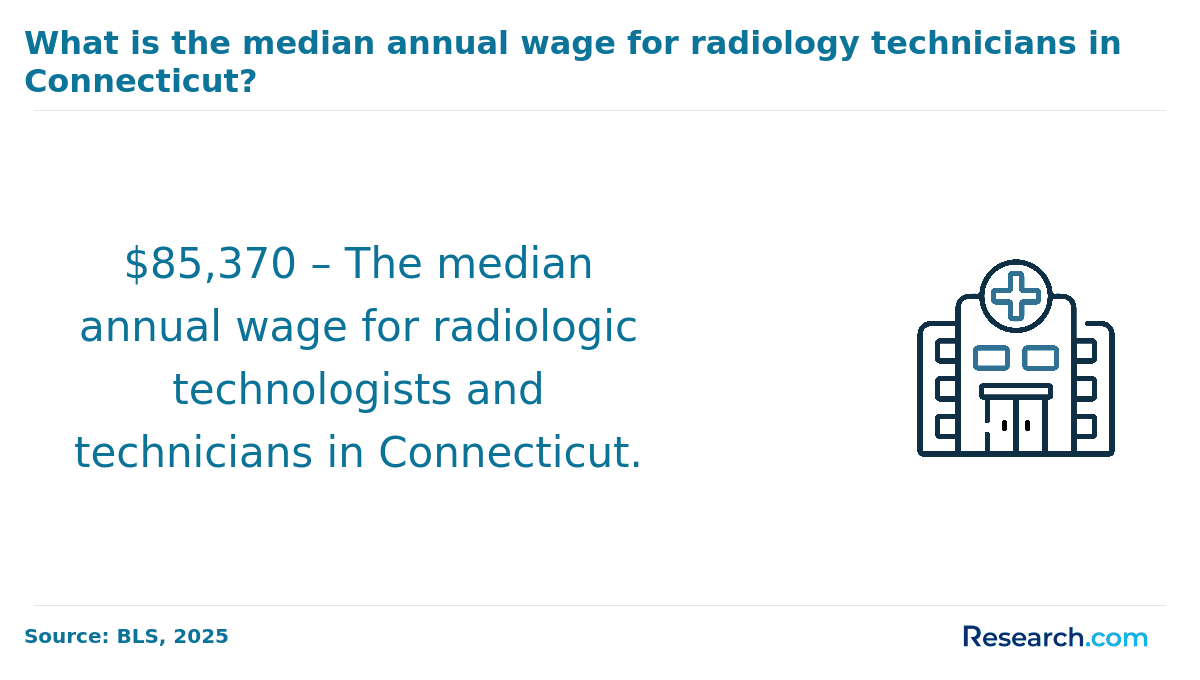 radiologic technician - connecticut 1.png