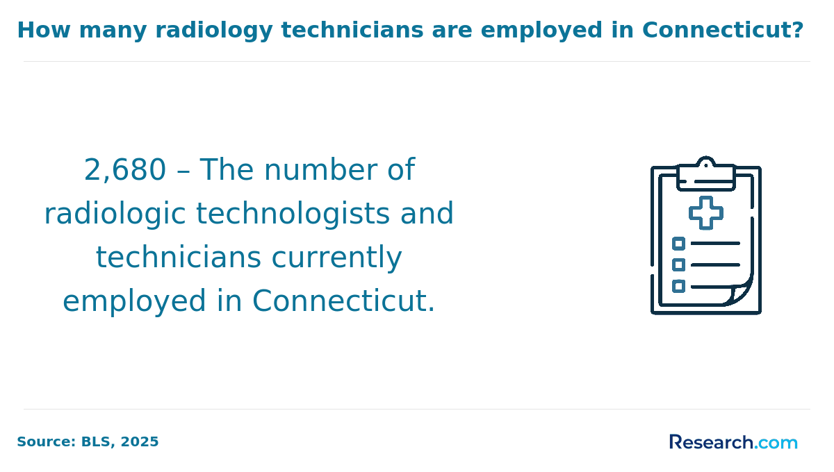 radiologic technician - connecticut 2.png