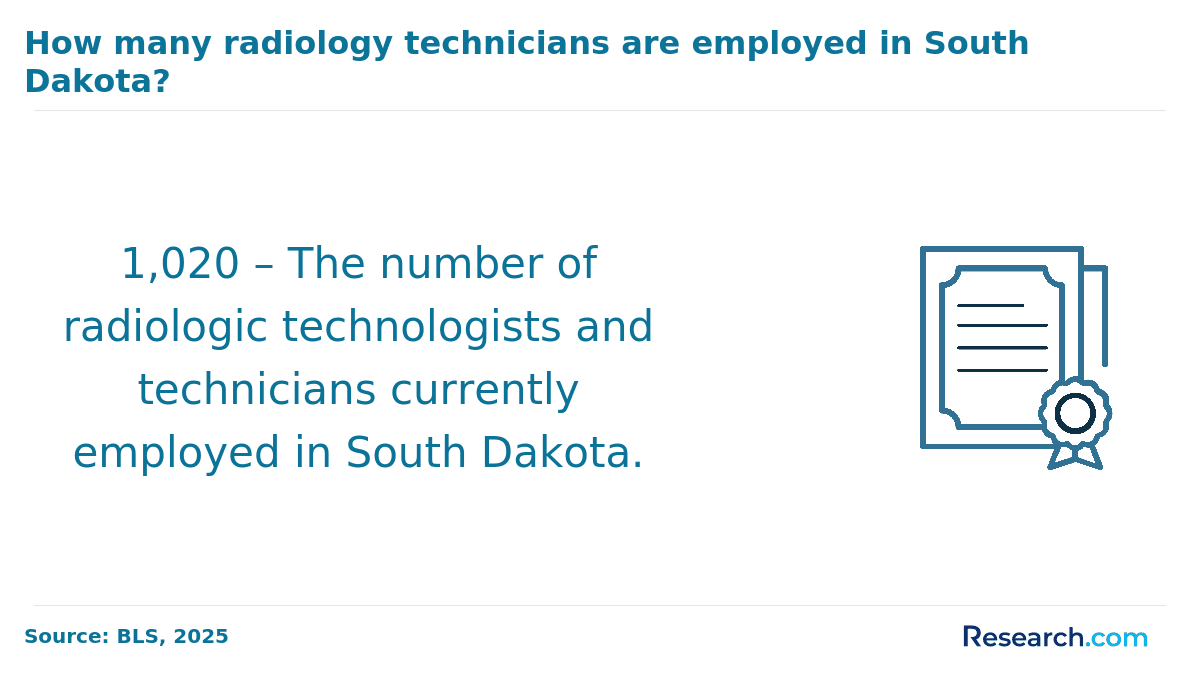 radiologic technician - south dakota 1.png