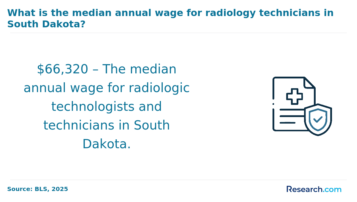 radiologic technician - south dakota 2.png