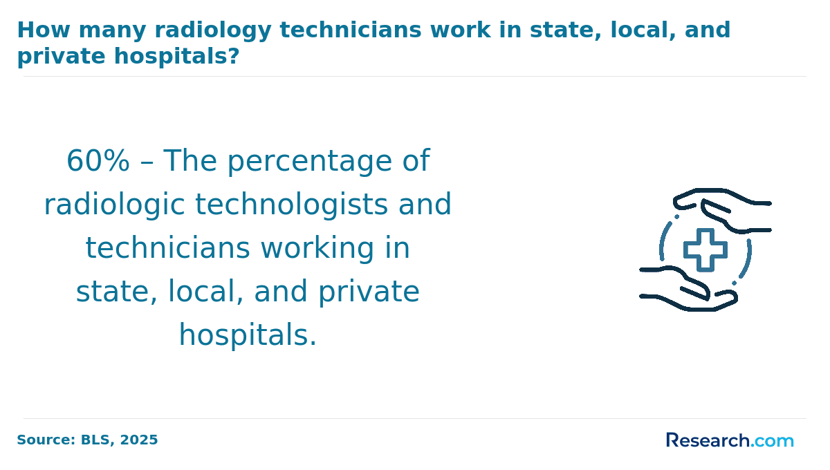 radtech in state