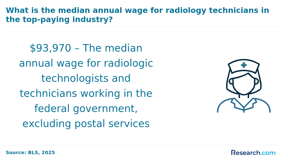 radtech salary in federal government