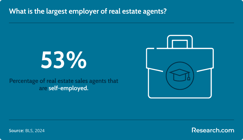 real estate self employed