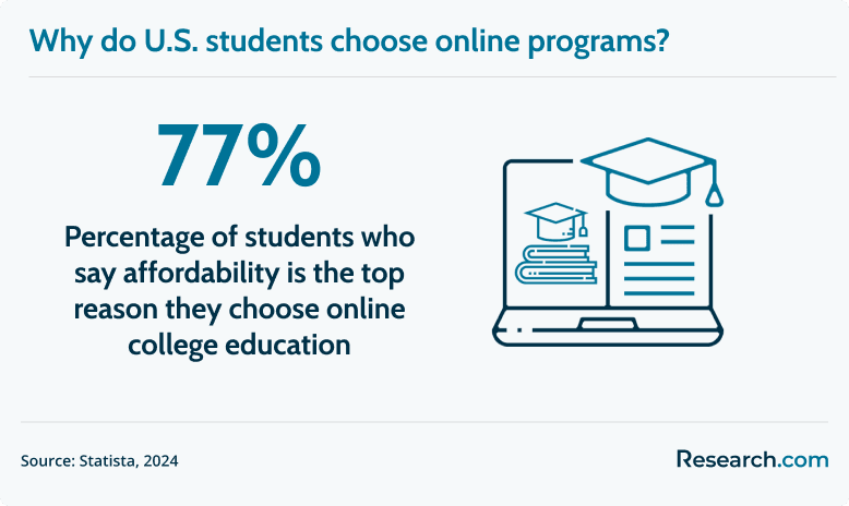 reasons for choosing online education