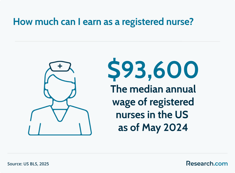 registered nurse salary
