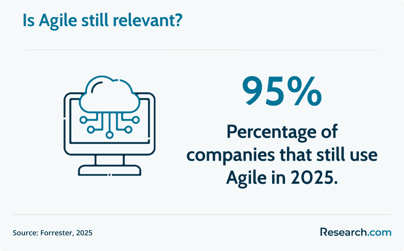relevance of agile