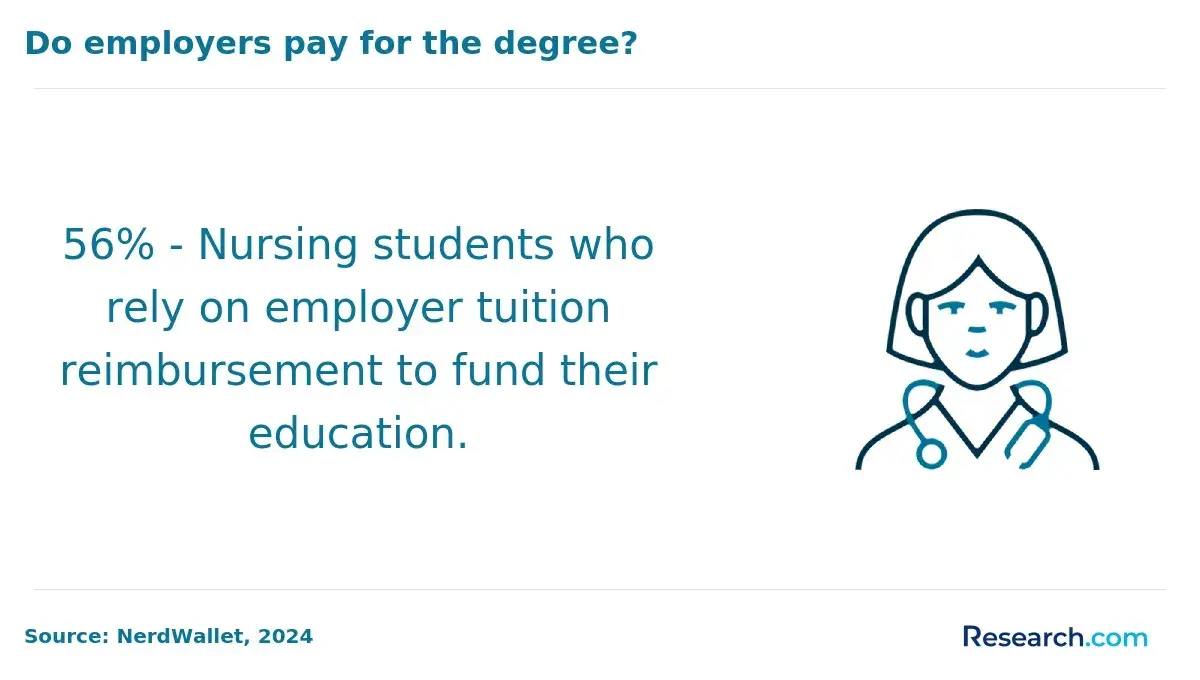 nursing students who rely on employer tuition