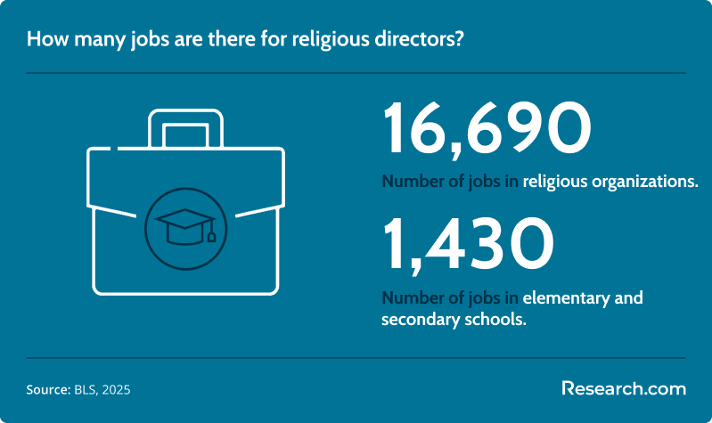 religious director jobs.png