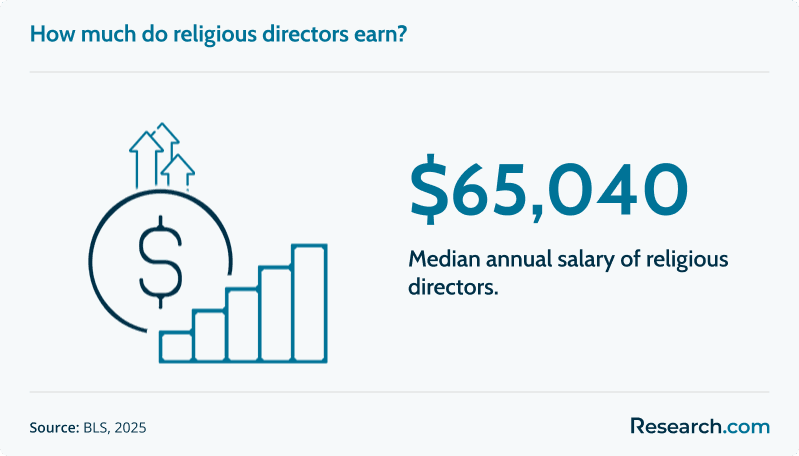 religious director salary.png