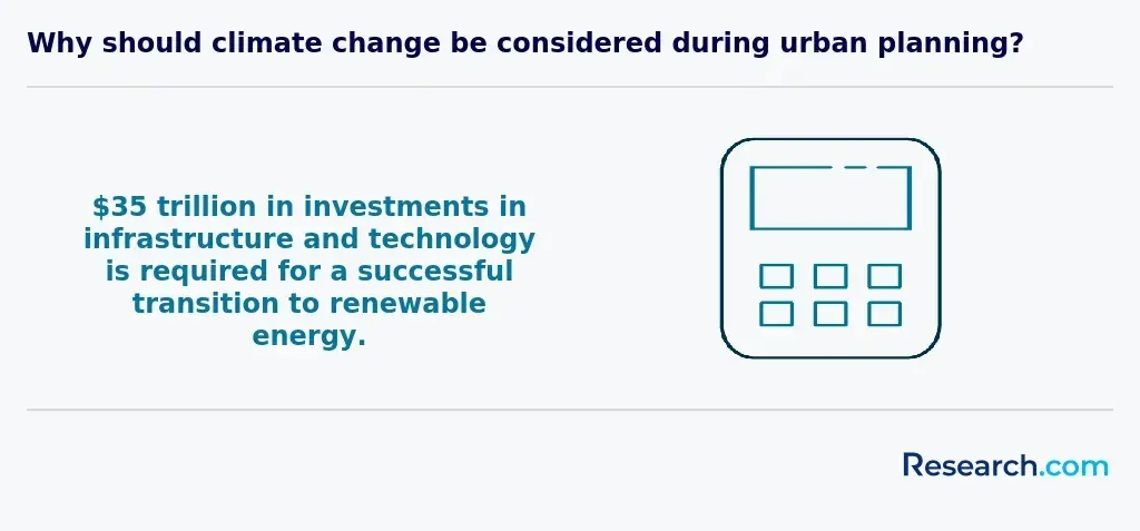 renewable energy