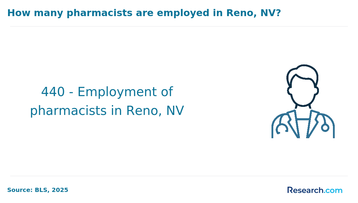 reno pharmacist employment
