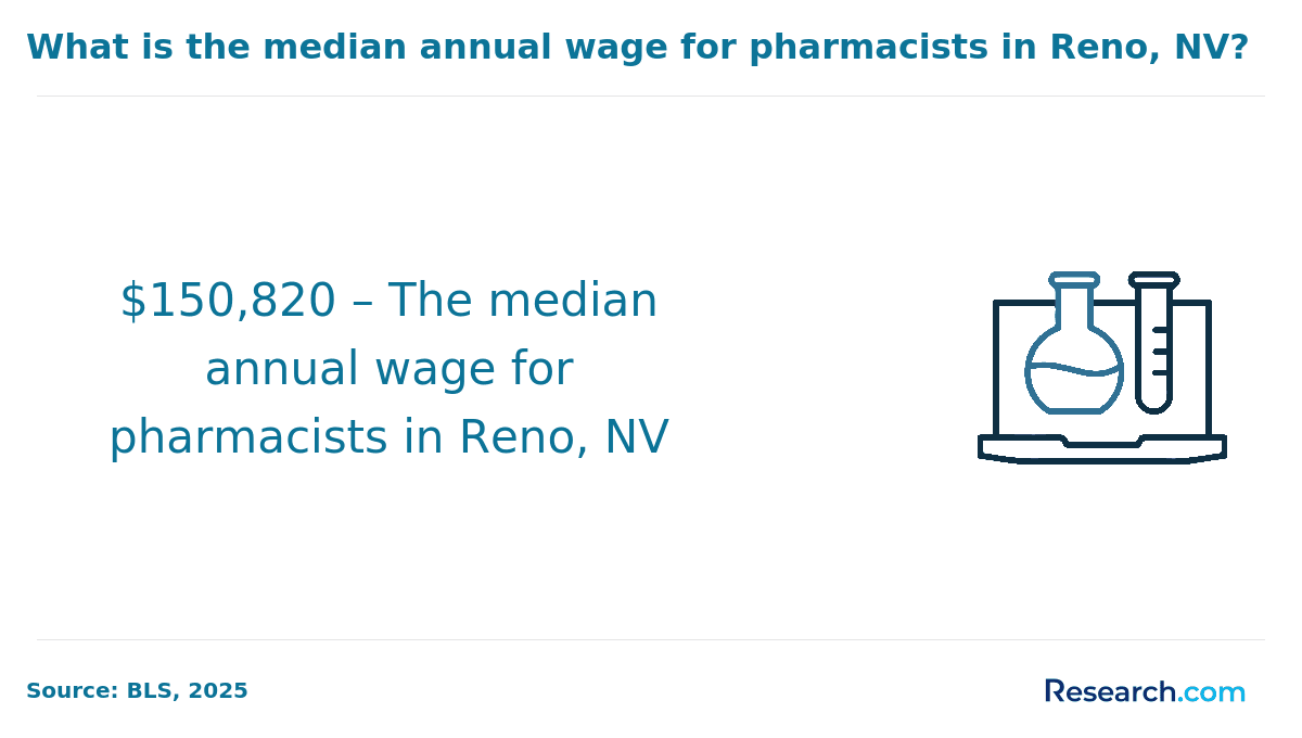 reno pharmacist wage