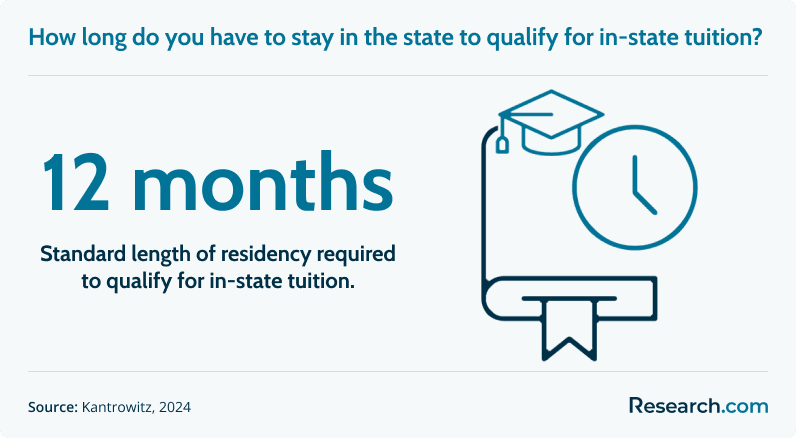 residency requirements in-state tuition<br>