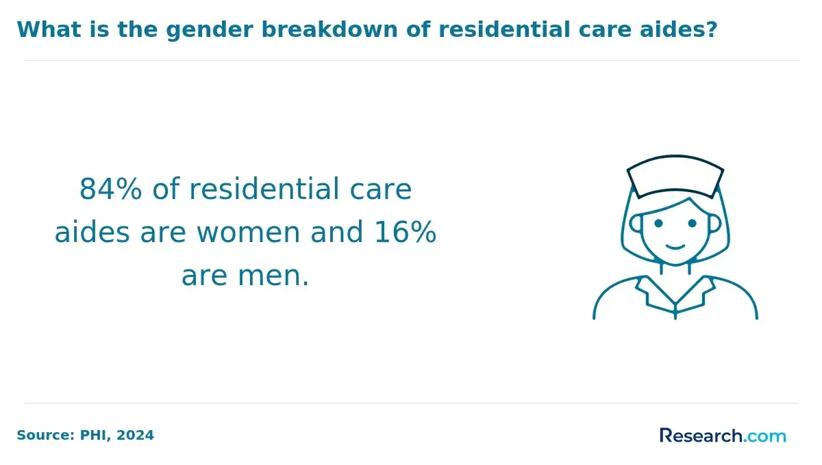 residential care aides