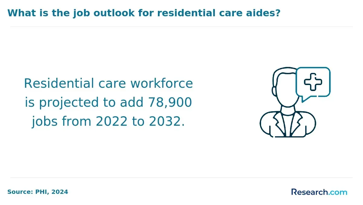 residential care jobs