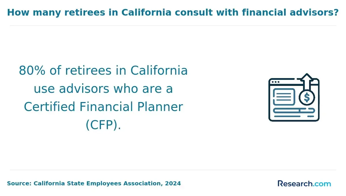 retirees using advisors