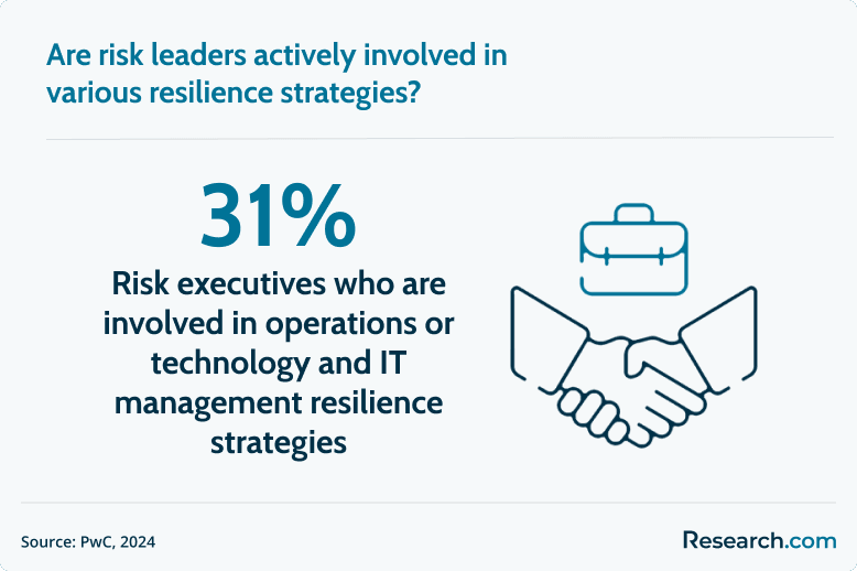 risk leaders