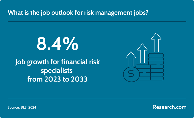 risk manager job outlook