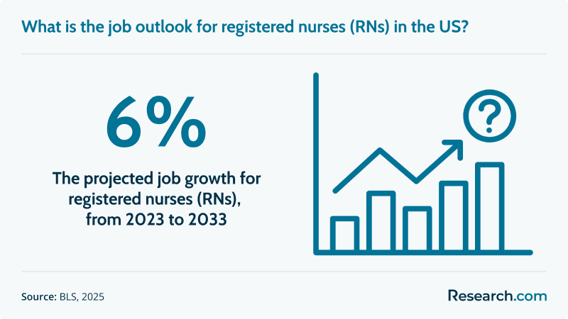 rn job outlook.png