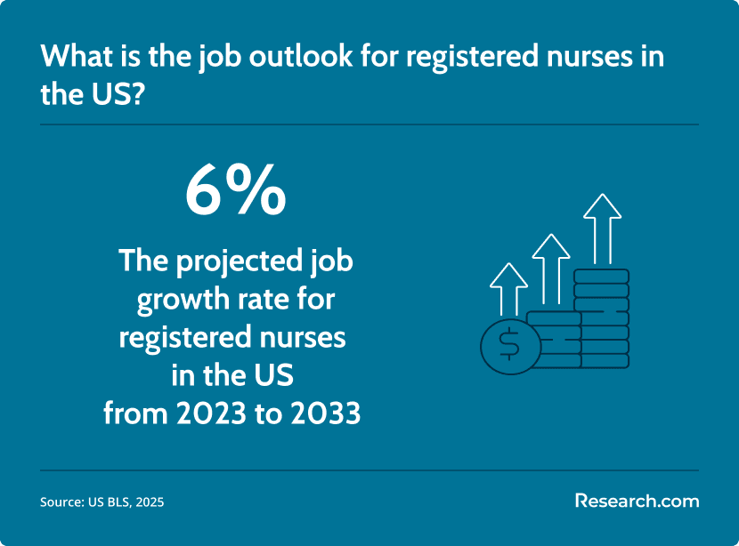 rn job outlook