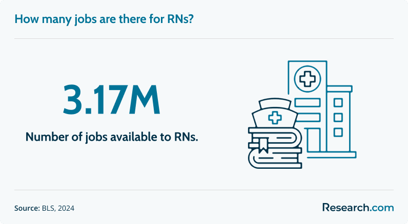 rn jobs