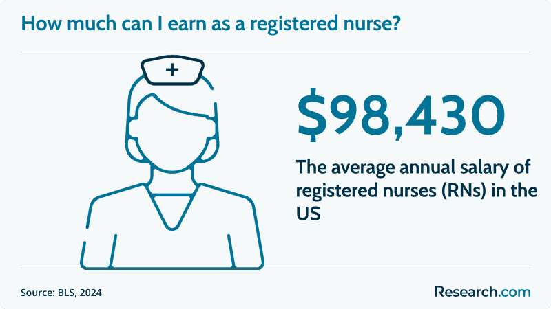 rn median salary.png