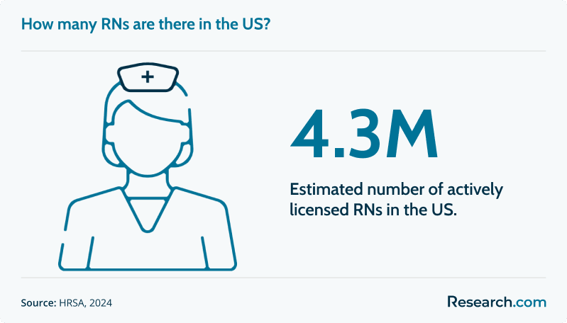 nurse numbers in the us<br>
