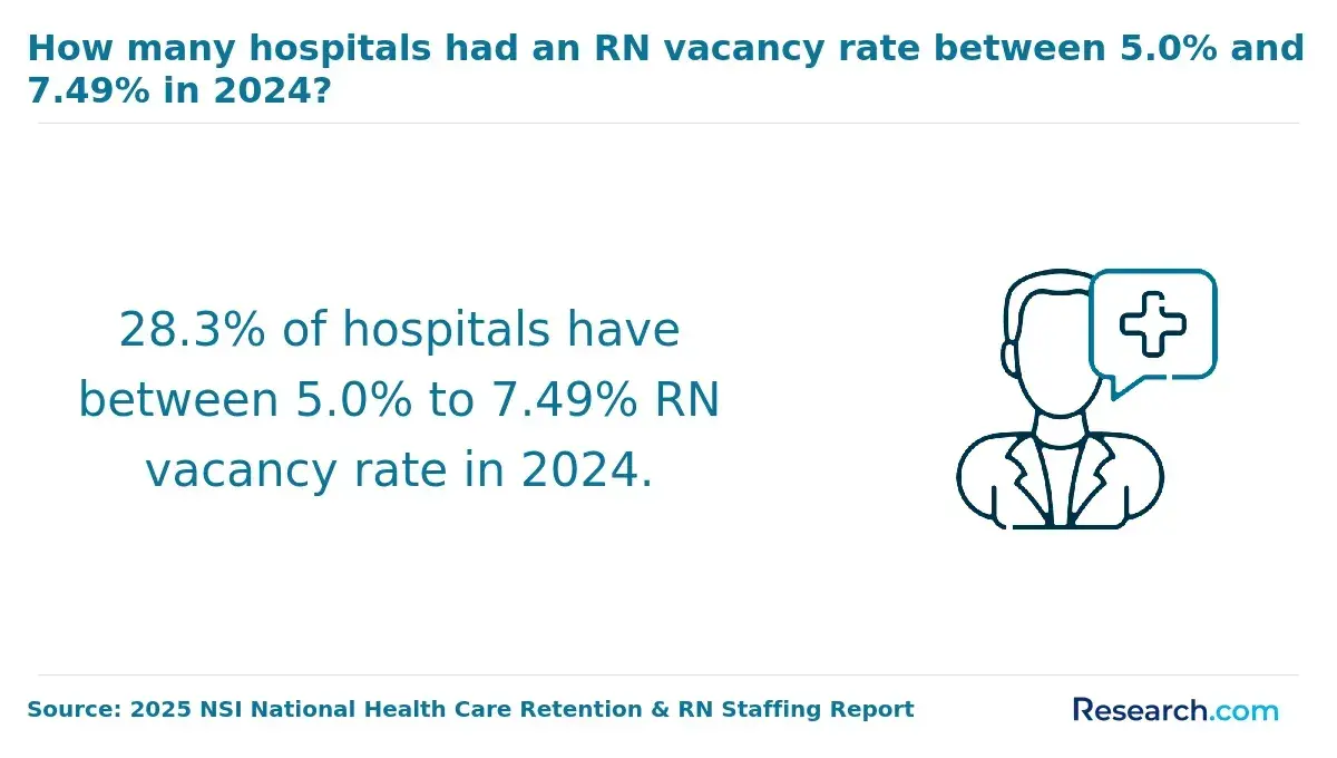 rn vacancy