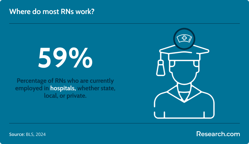 rn work environment<br>