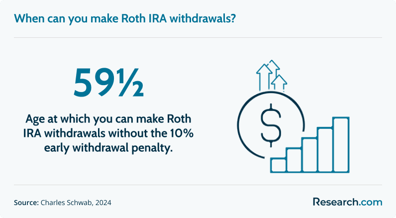 roth ira withdrawal age<br>