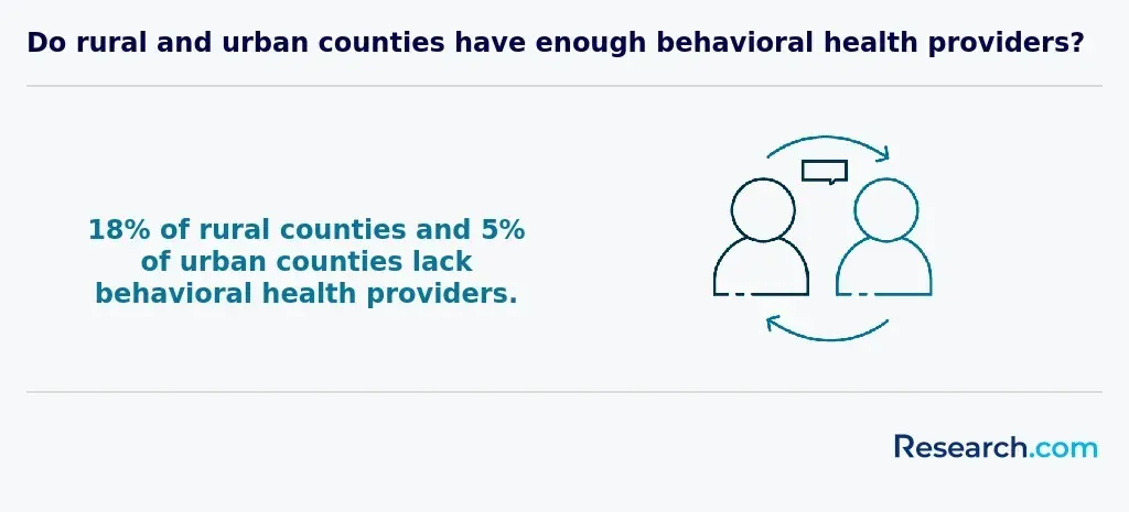 rural vs urban behavioral health